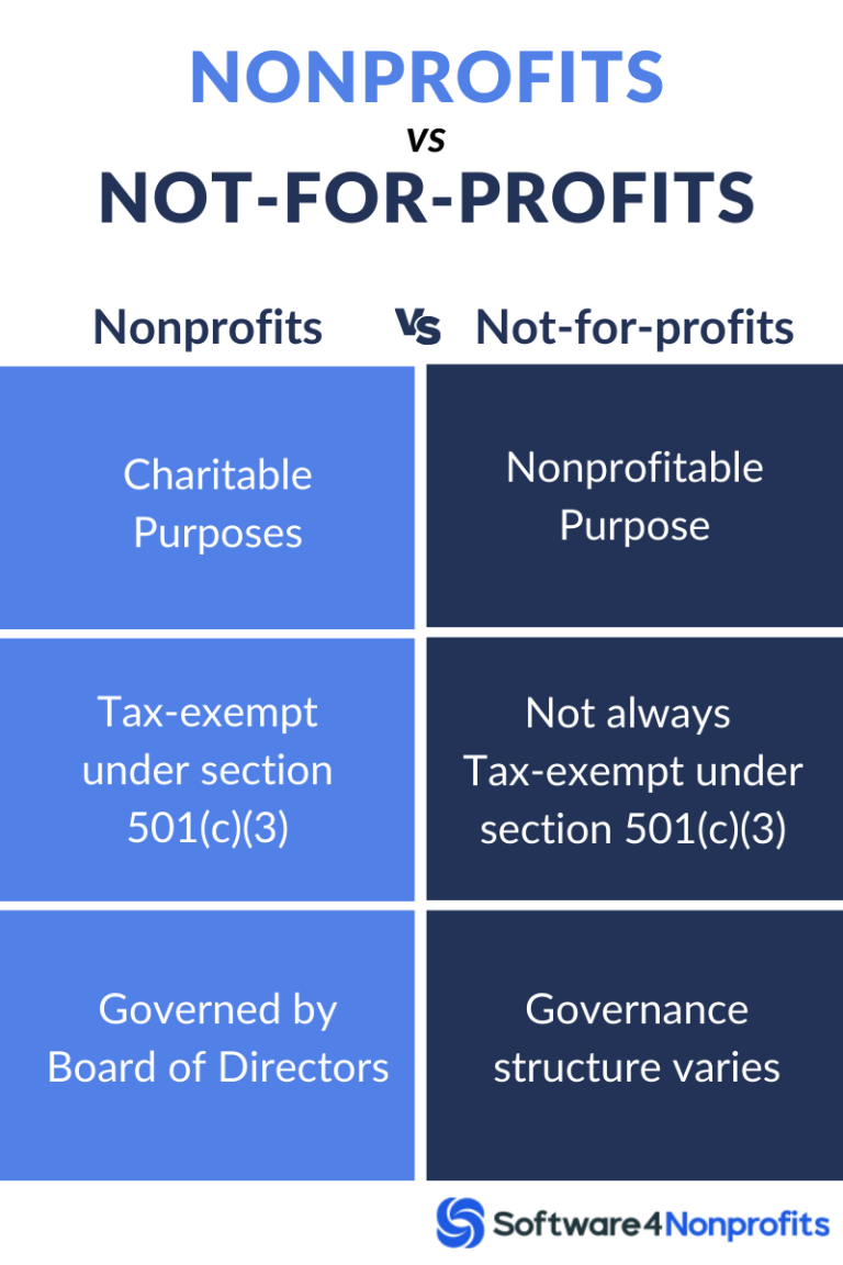 Non-profit Vs Not-for-Profit: Understanding The Differences