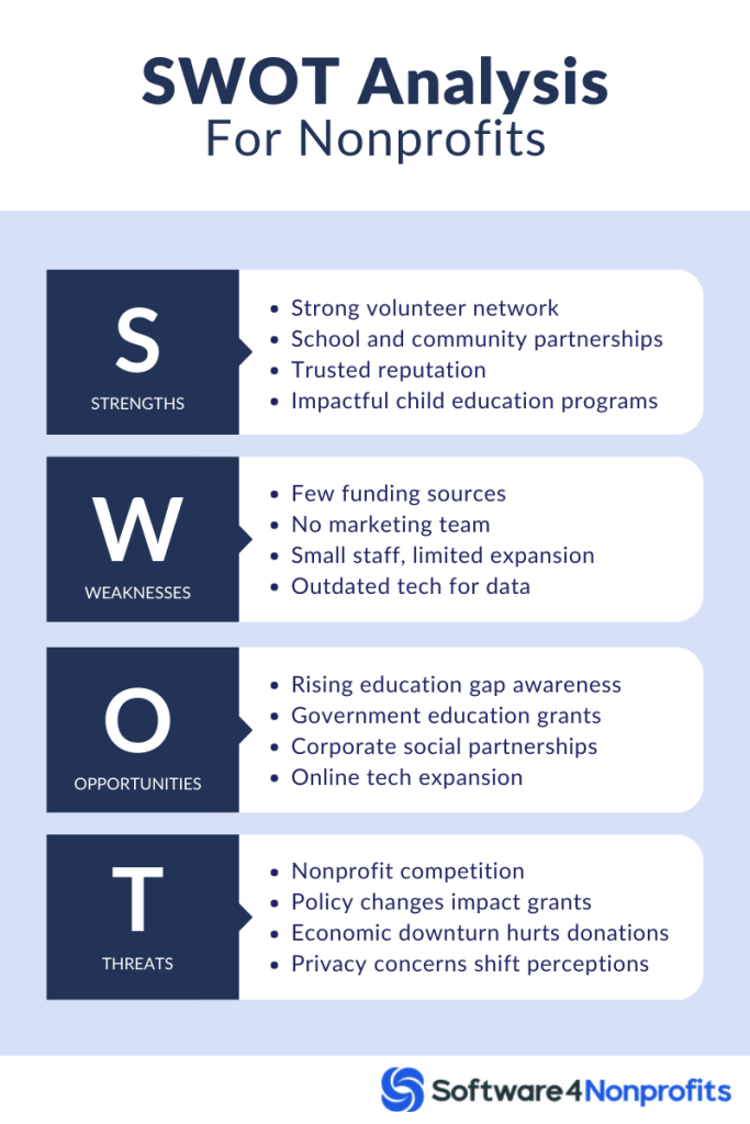 How to Perform a SWOT Analysis for Nonprofits | Software4Nonprofits