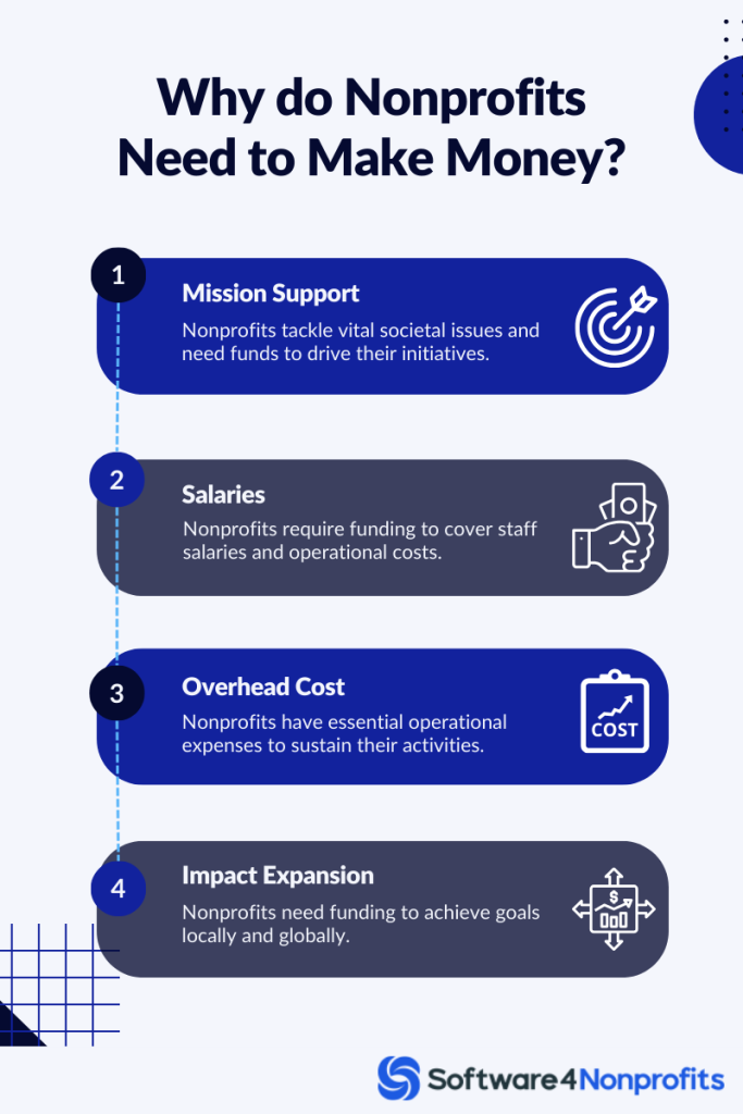 How Do Nonprofit Organizations Make Money?